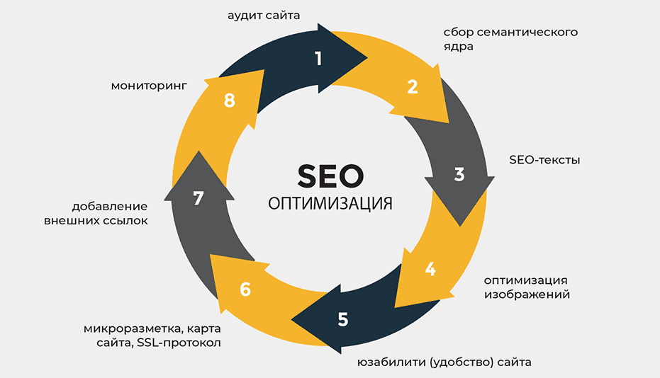 SEO Продвижение под Google Эффективные Стратегии и Советы 1742341361